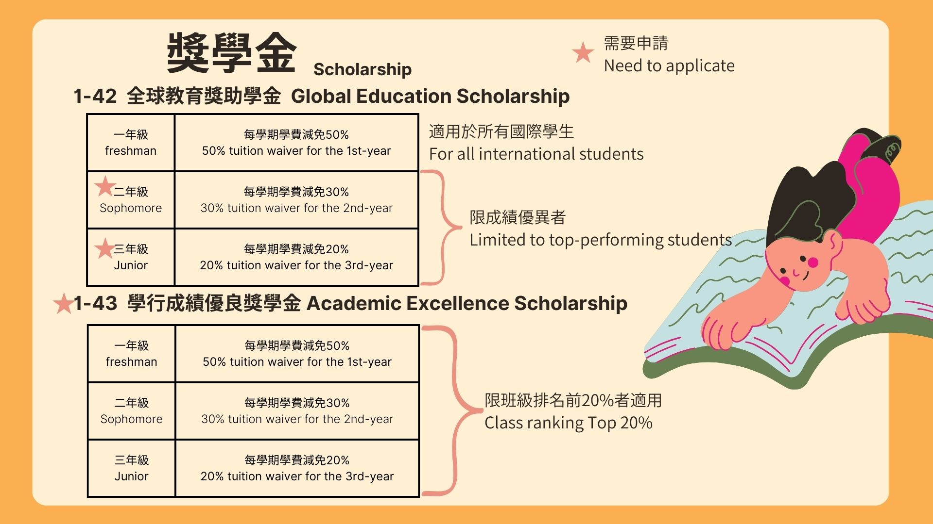 獎學金說明圖