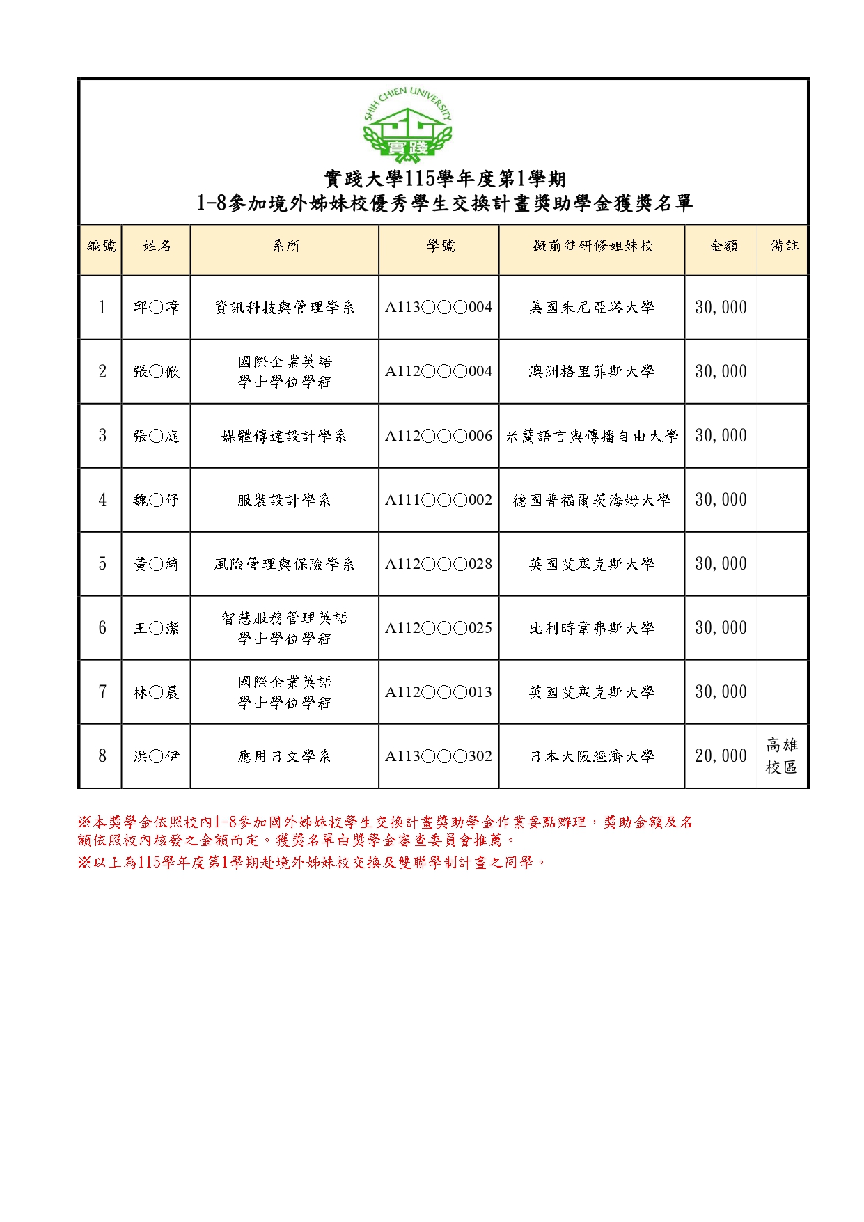 獲獎名單