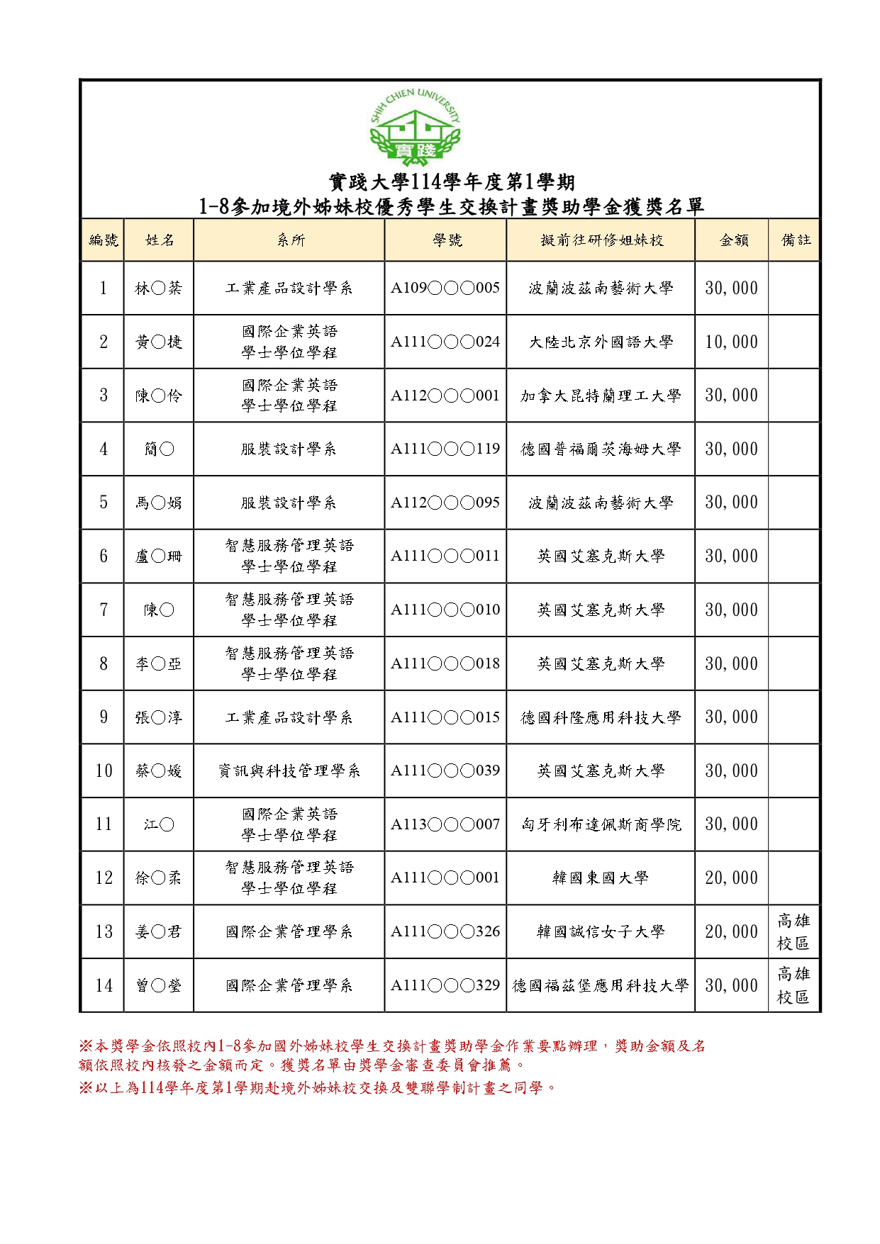 114-1 1-8獲獎名單 