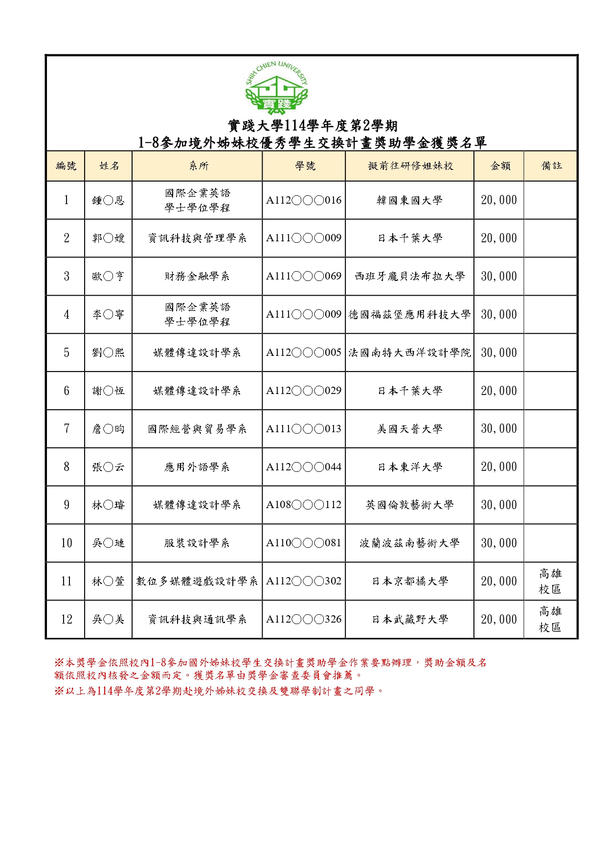 獎學金獲獎名單