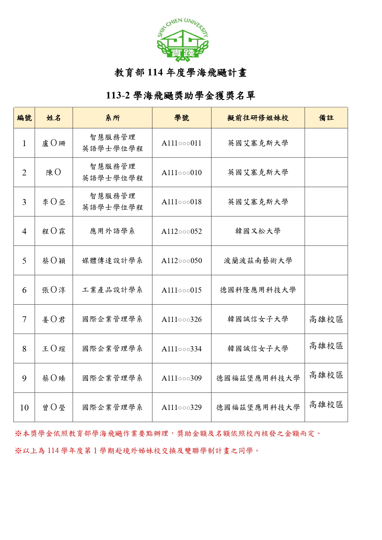 113-2獲獎名單