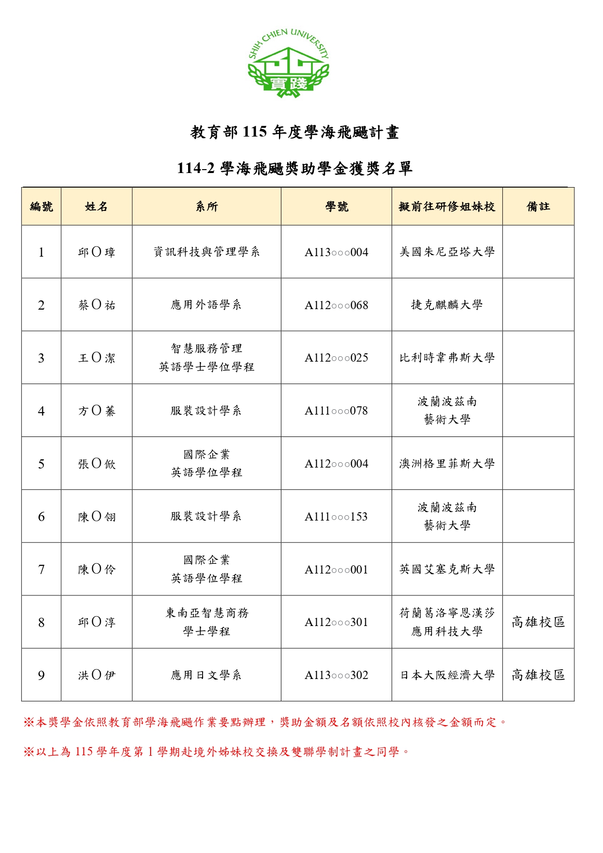 獲獎名單