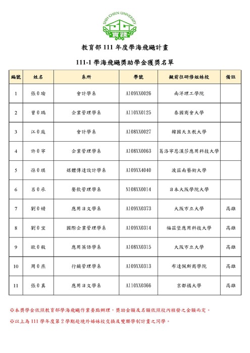 111-1校內獎助學金【1-8】名單_公告